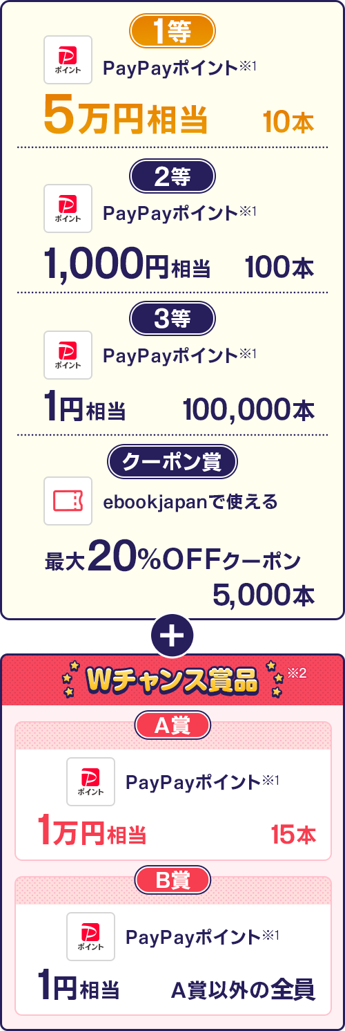 1等：PayPayポイント5万円相当 10本