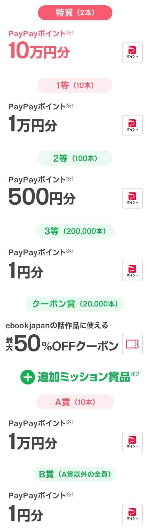 タイマー無料作品を読書したら引けるくじ - Yahoo!ズバトク