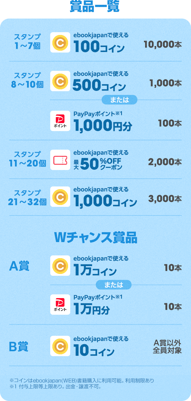 非売品】新しい学校のリーダーズ スタジャン docomoキャンペーン