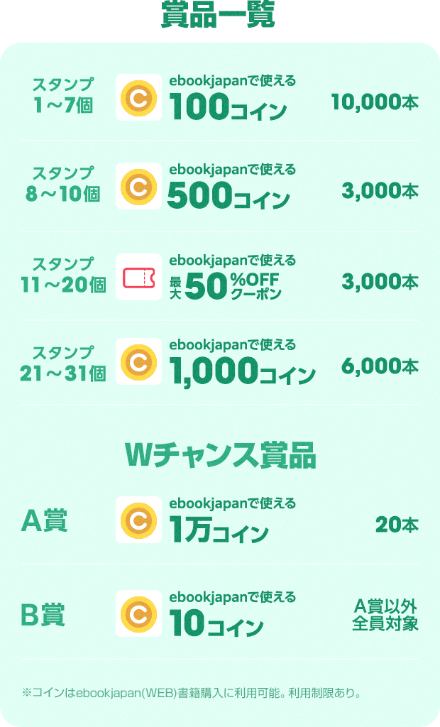 書籍まとめ売り 定価総額35,000円以上 ebookjapan「マンガお得スタンプラリー」キャンペーン - Yahoo