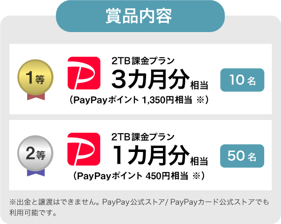 賞品内容 1等 PayPayポイント 1350円相当 10名 2等 PayPayポイント 450円相当 50名