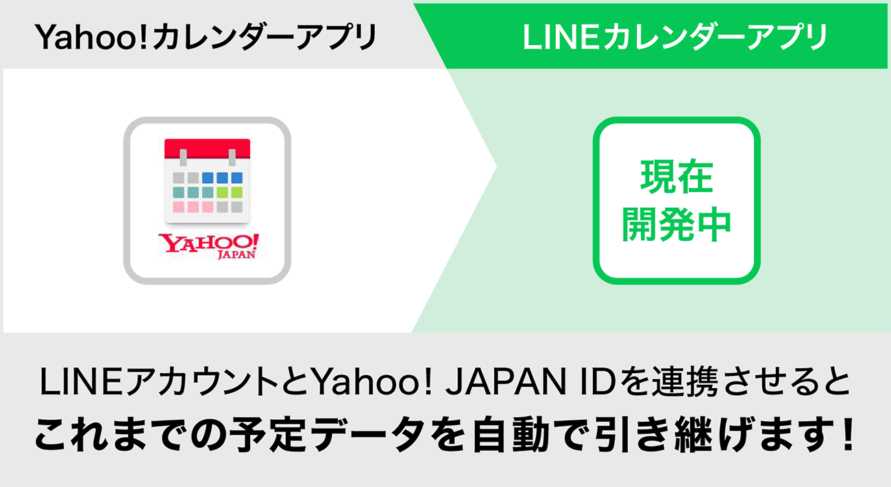 LINEアカウントとYahoo! JAPAN IDを連携させるとこれまでの予定データをそのまま引き継げます！