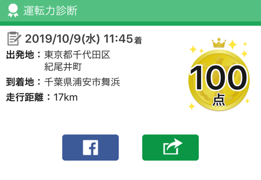「運転力診断結果」イメージ