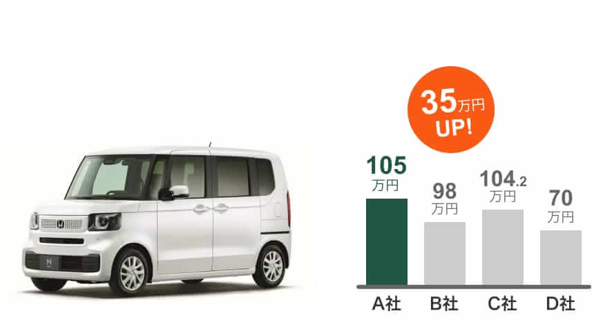 ホンダ N-BOX
