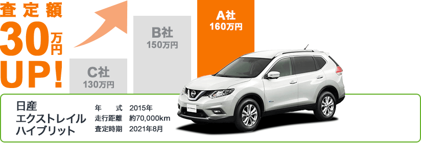 Dさんの場合 日産 エクストレイルハイブリッドを最低査定額よりも30万円高く売却!!