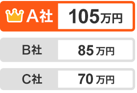 35万円UP A社105万円 B社85万円 C社70万円