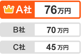 31万円UP A社76万円 B社70万円 C社45万円