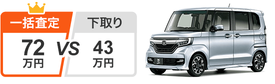 ホンダ N-BOXカスタム