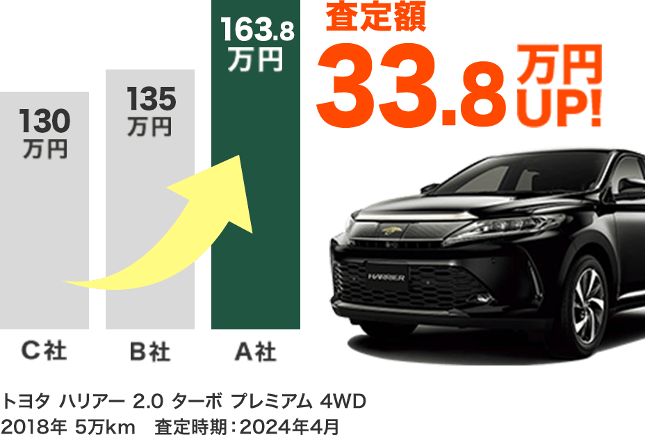 ハリアー買取事例