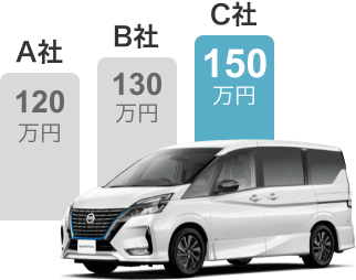査定による差額イメージ