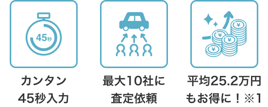 あなたの愛車、今いくら？