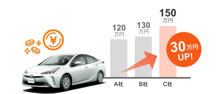 車と査定事例のイメージ