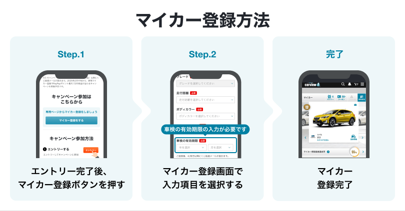 マイカー登録方法。【STEP.1】エントリー完了後、マイカー登録ボタンを押す【STEP.2】マイカー登録画面で入力項目を選択する【完了】マイカー登録完了
