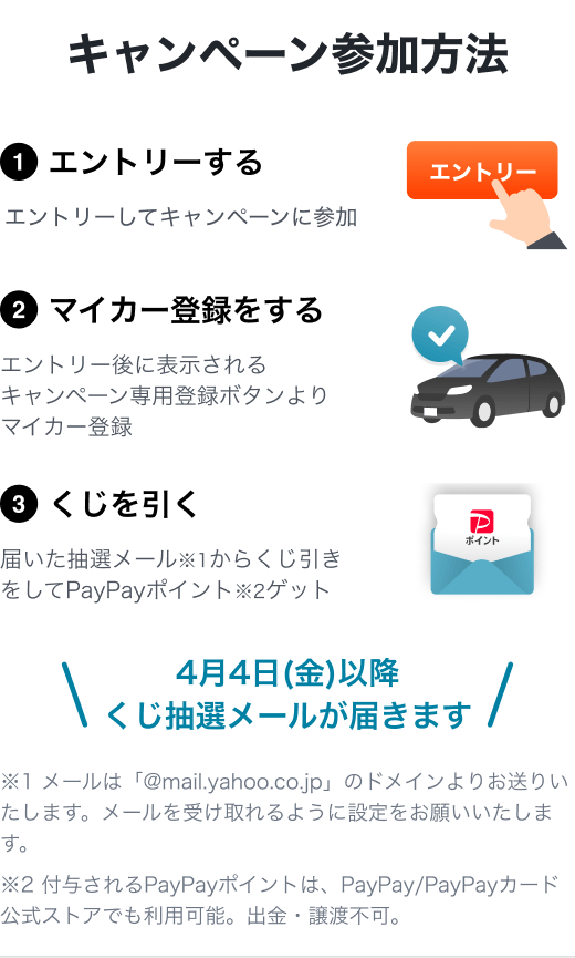 キャンペーン参加方法。(1)エントリーする。エントリーしてキャンペーンに参加(2)マイカー登録をする。エントリー後に表示されるキャンペーン専用登録ボタンよりマイカー登録(3)くじを引く。届いた抽選メール※1からくじ引きをしてPayPayポイント※2ゲット。4月4日(金)以降にくじ抽選メールが届きます ※1 メールは「@mail.yahoo.co.jp」のドメインよりお送りいたします。メールを受け取れるように設定をお願いいたします。※2 付与されるPayPayポイントは、PayPay/PayPayカード公式ストアでも利用可能。出金・譲渡不可。