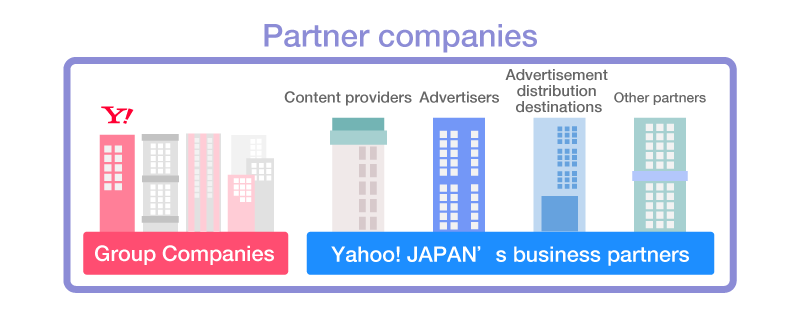 Data connection with partner companies