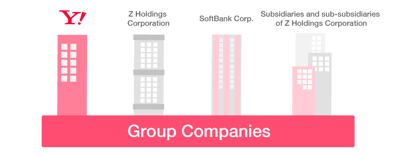 Data connection with Group Companies