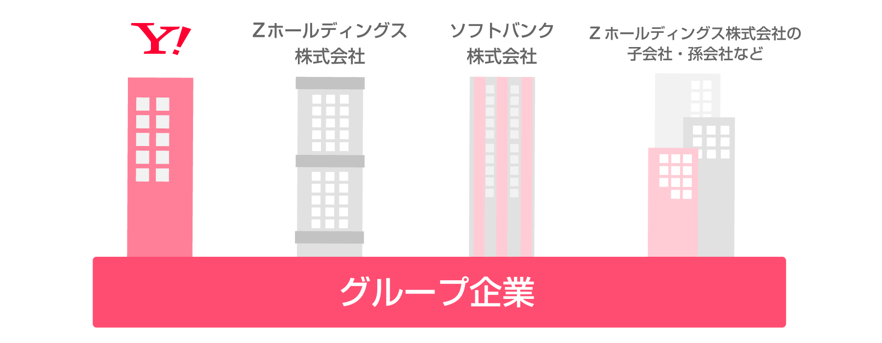 グループ企業
