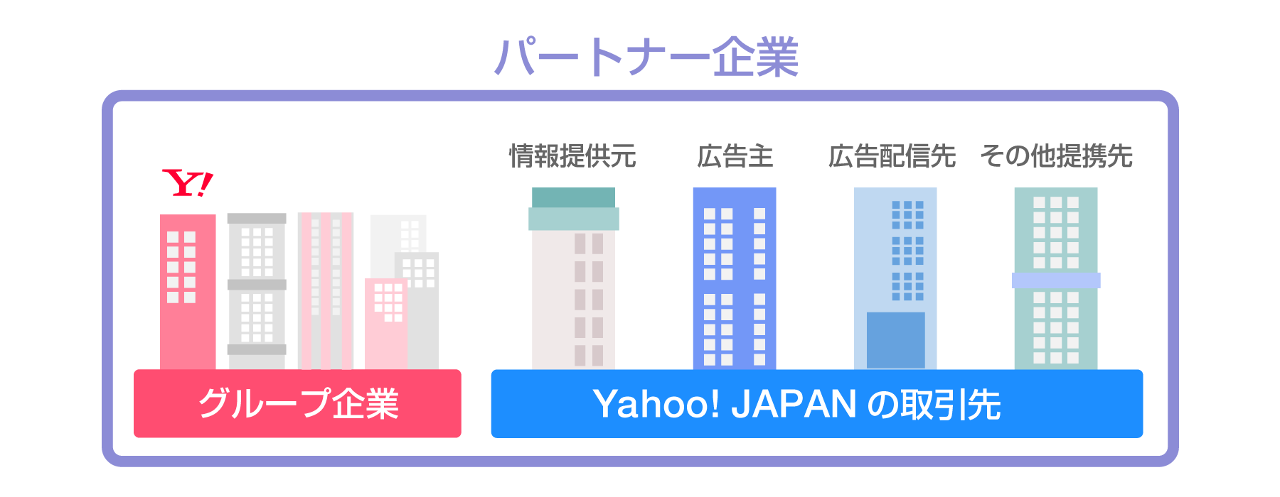 パートナー企業