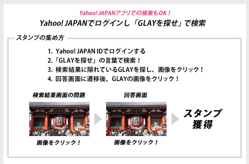 Yahoo! JAPANでログインし「GLAYを探せ」で検索