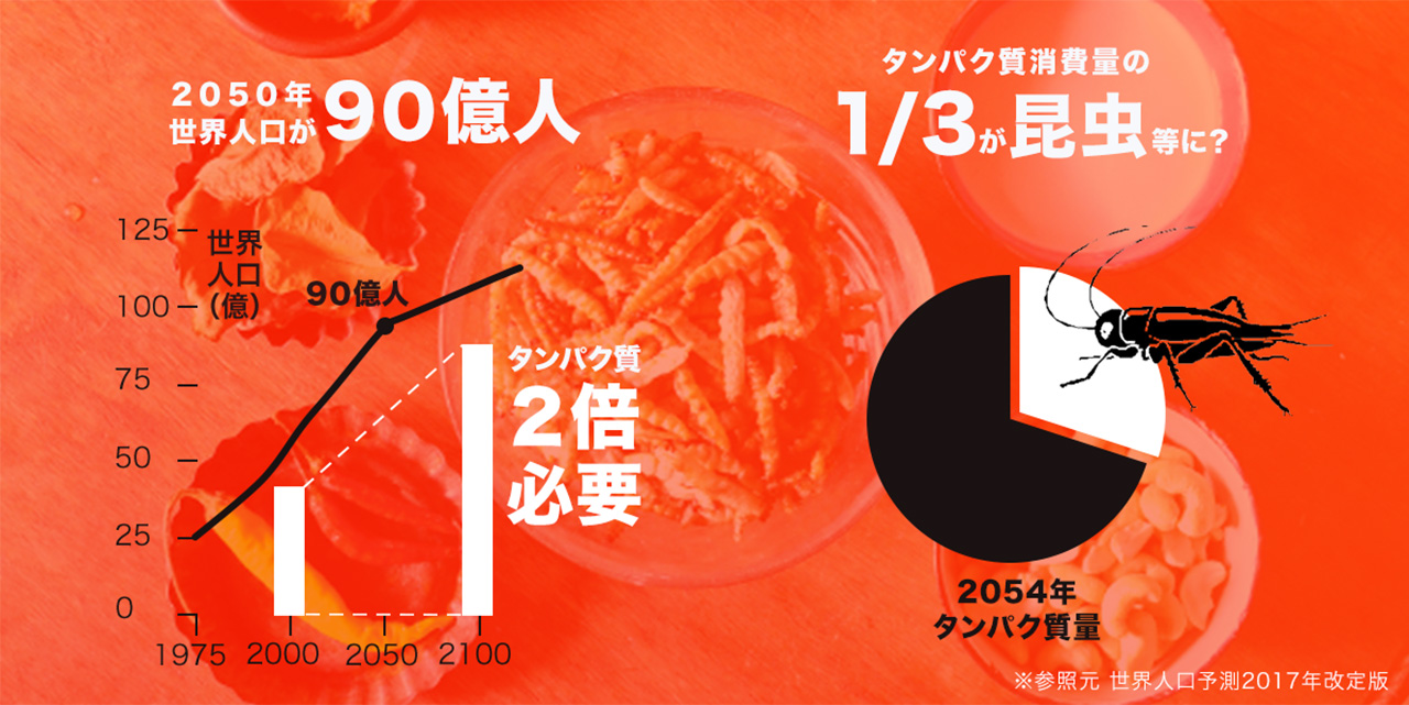世界が90億人を 食べさせる ことはできるのか 2050年の食料問題 Fq Future Questions Yahoo Japan