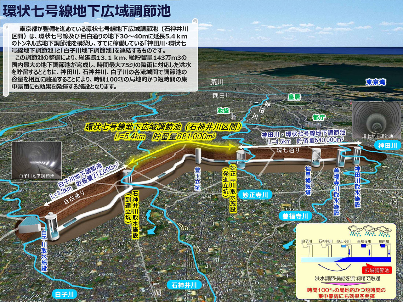 環状七号線地下広域調節池の概要図(提供:東京都)