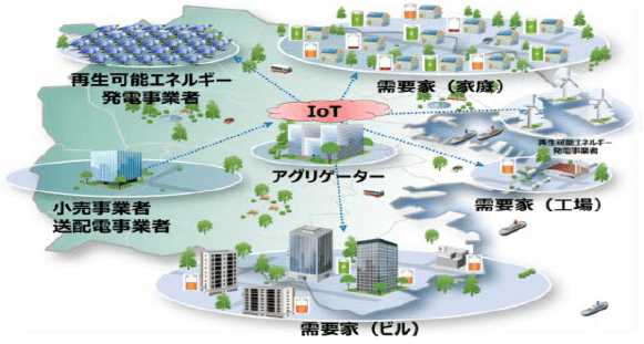 VPPのイメージ図(出典:資源エネルギー庁「『エネルギー革新戦略』の検討状況」)