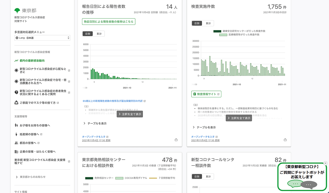 東京都の新型コロナウイルス感染症対策サイト