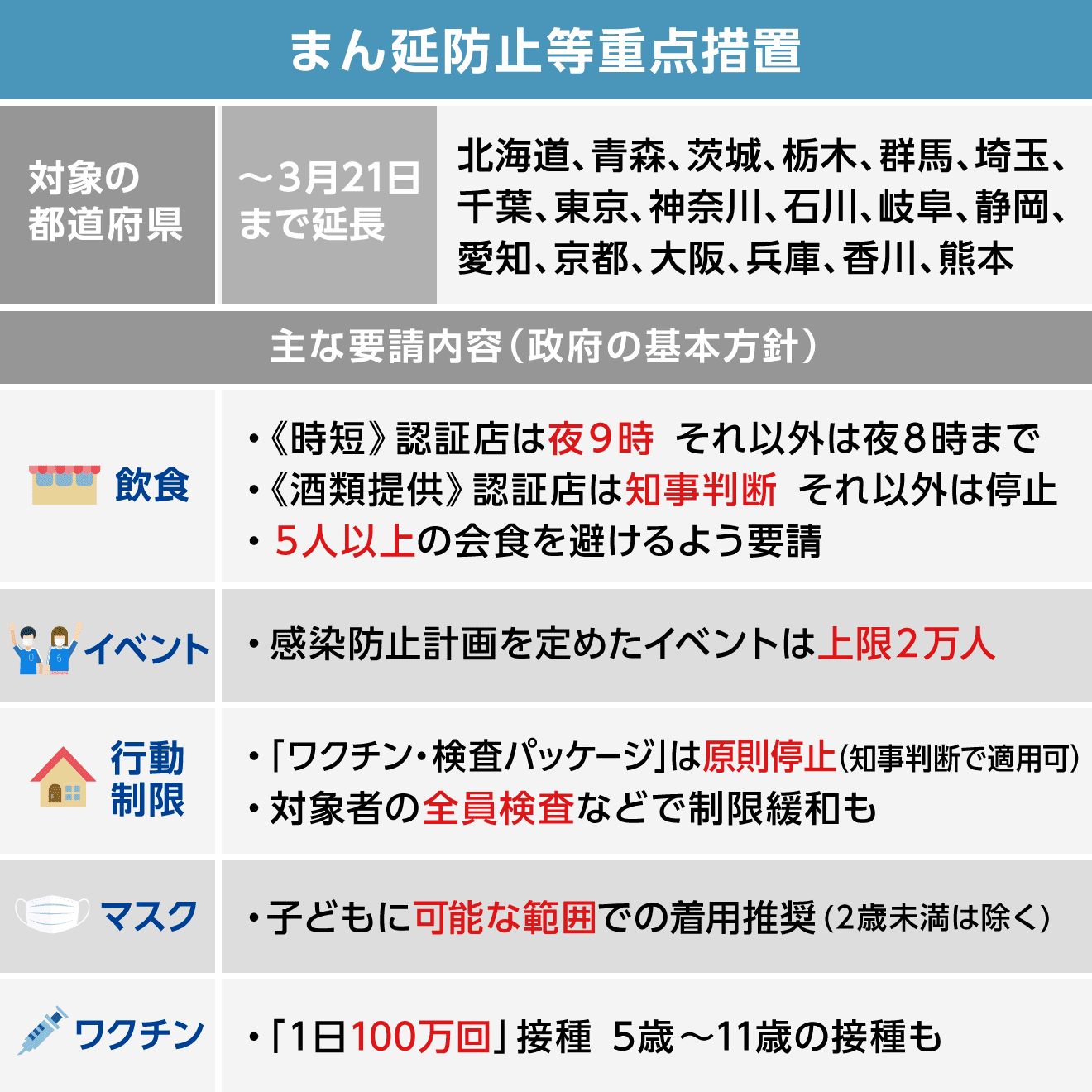 東京都 新型コロナ関連情報 Yahoo ニュース