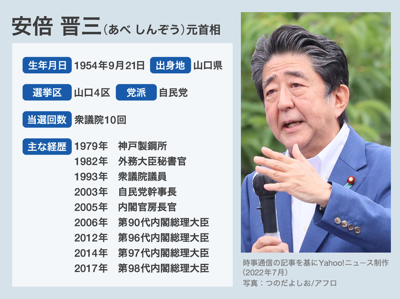 更新終了 安倍元首相の国葬 菅前首相らが弔辞 Yahoo ニュース