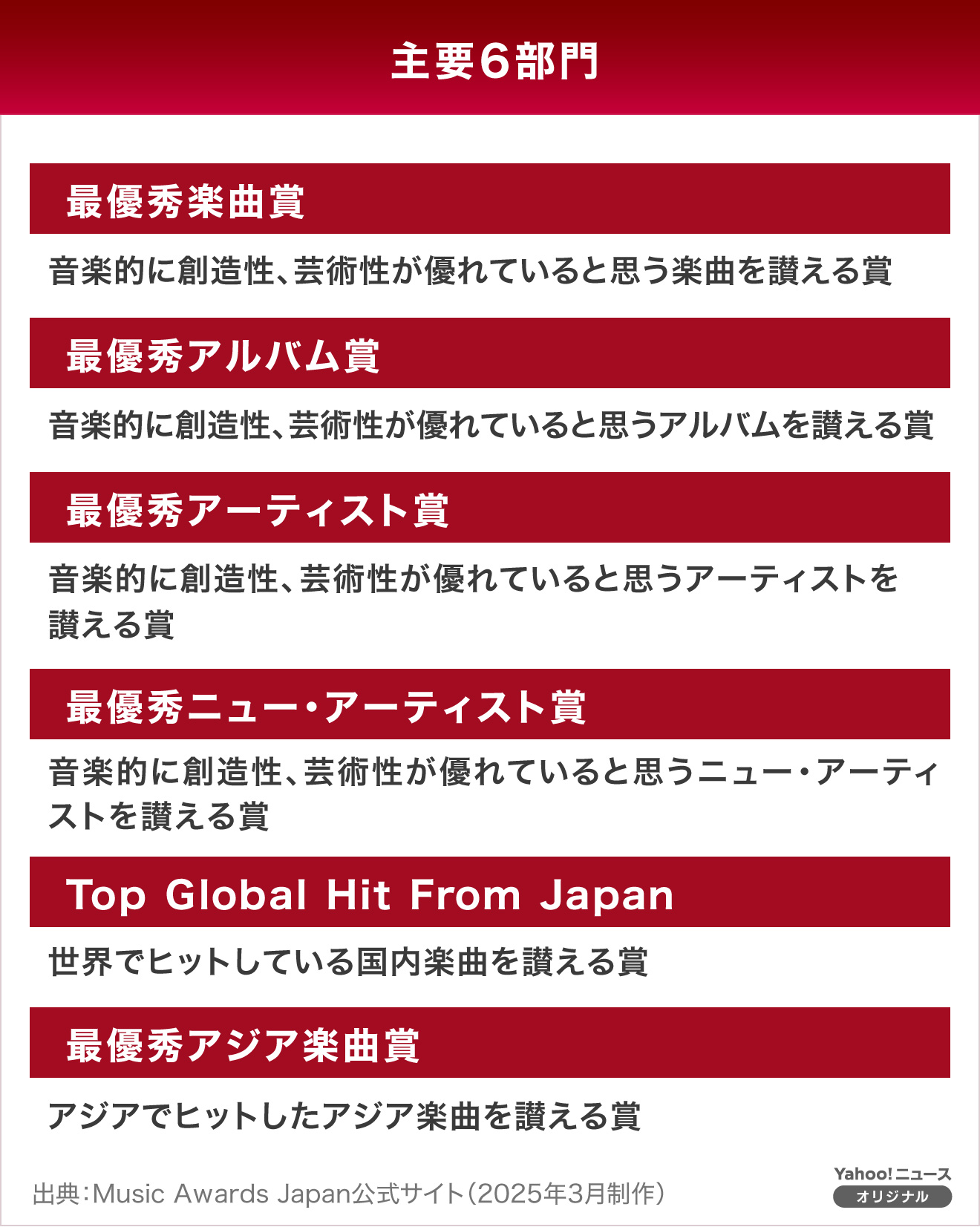 MUSIC AWARDS JAPAN(5.21、22授賞式) - Yahoo!ニュース