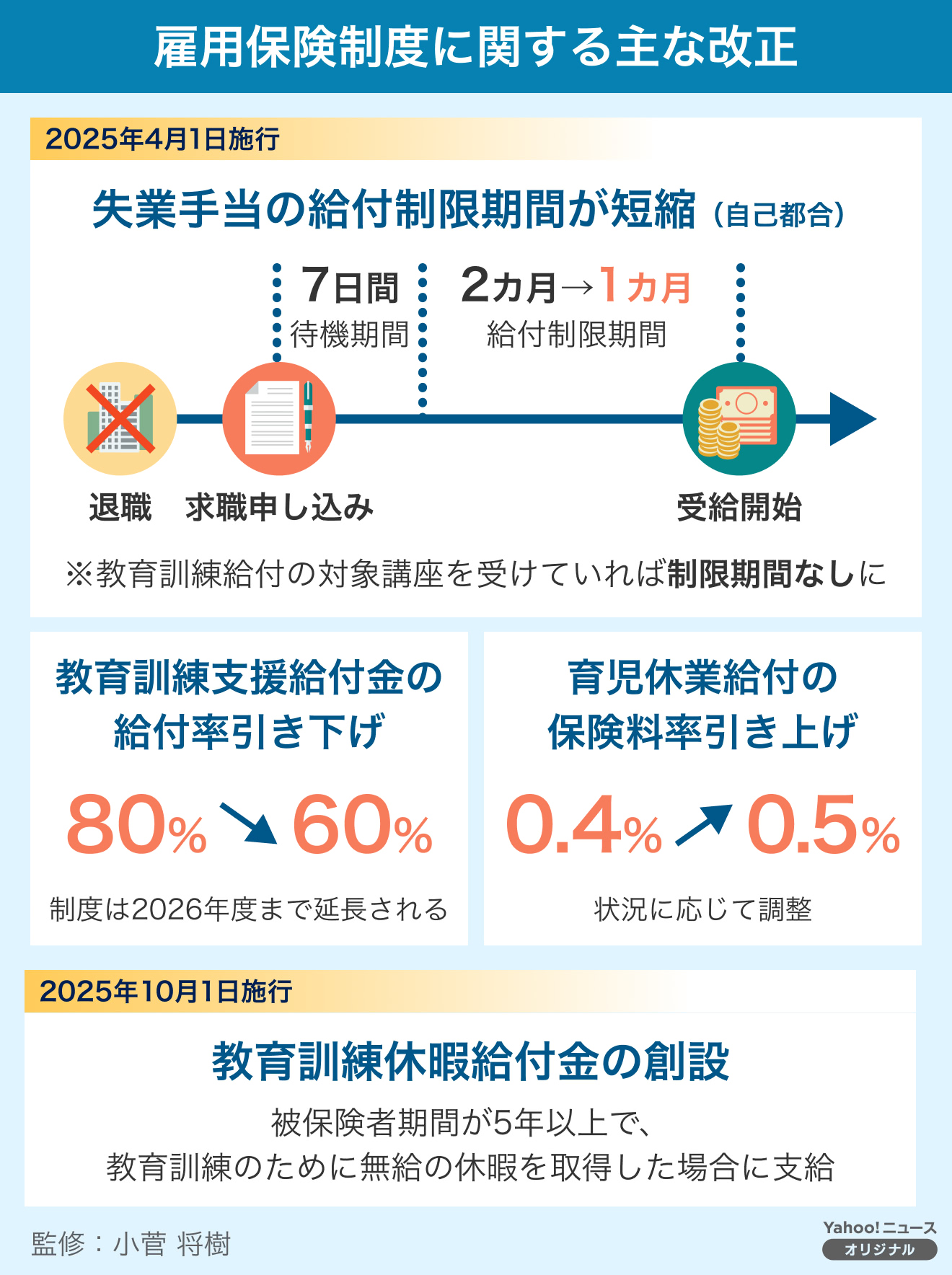 2025年度から変わること 主な制度改正など - Yahoo!ニュース