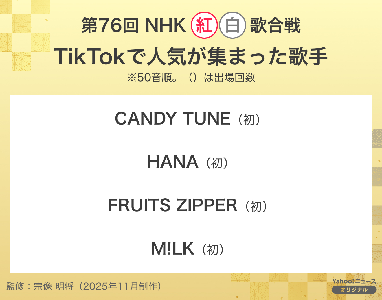 今回初出場する歌手のCANDY TUNE、HANA、FRUITS ZIPPER、M!LKはTikTokでも人気を集めました。