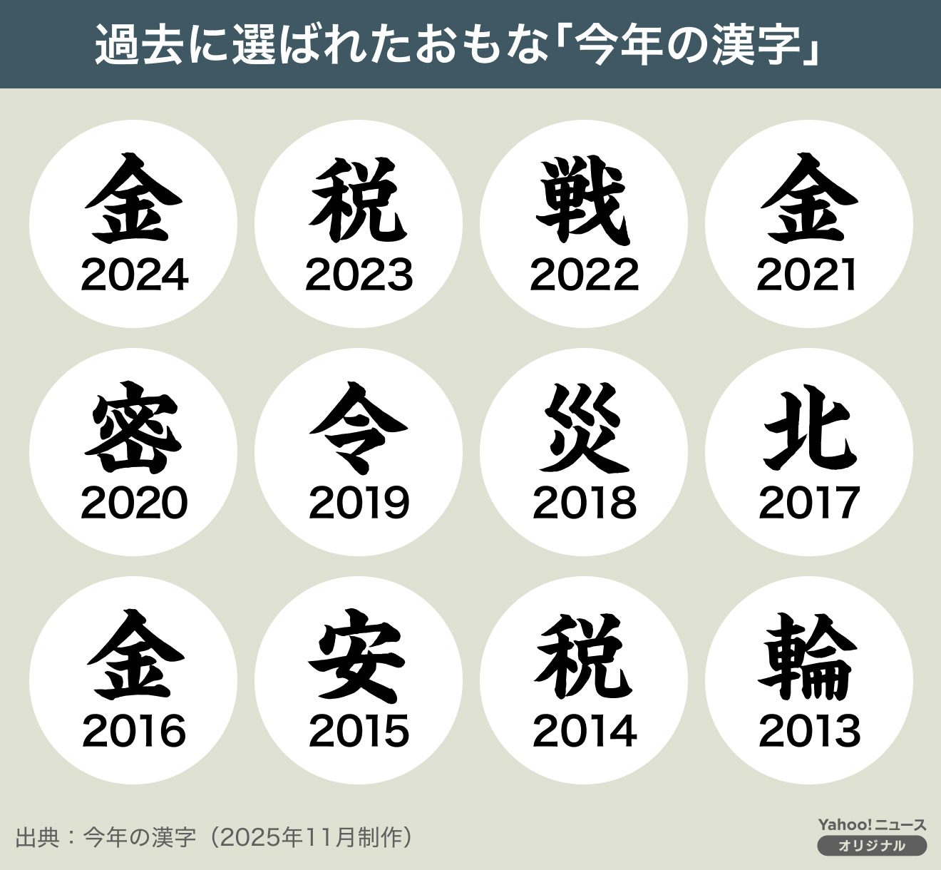 今年 の 漢字 予想