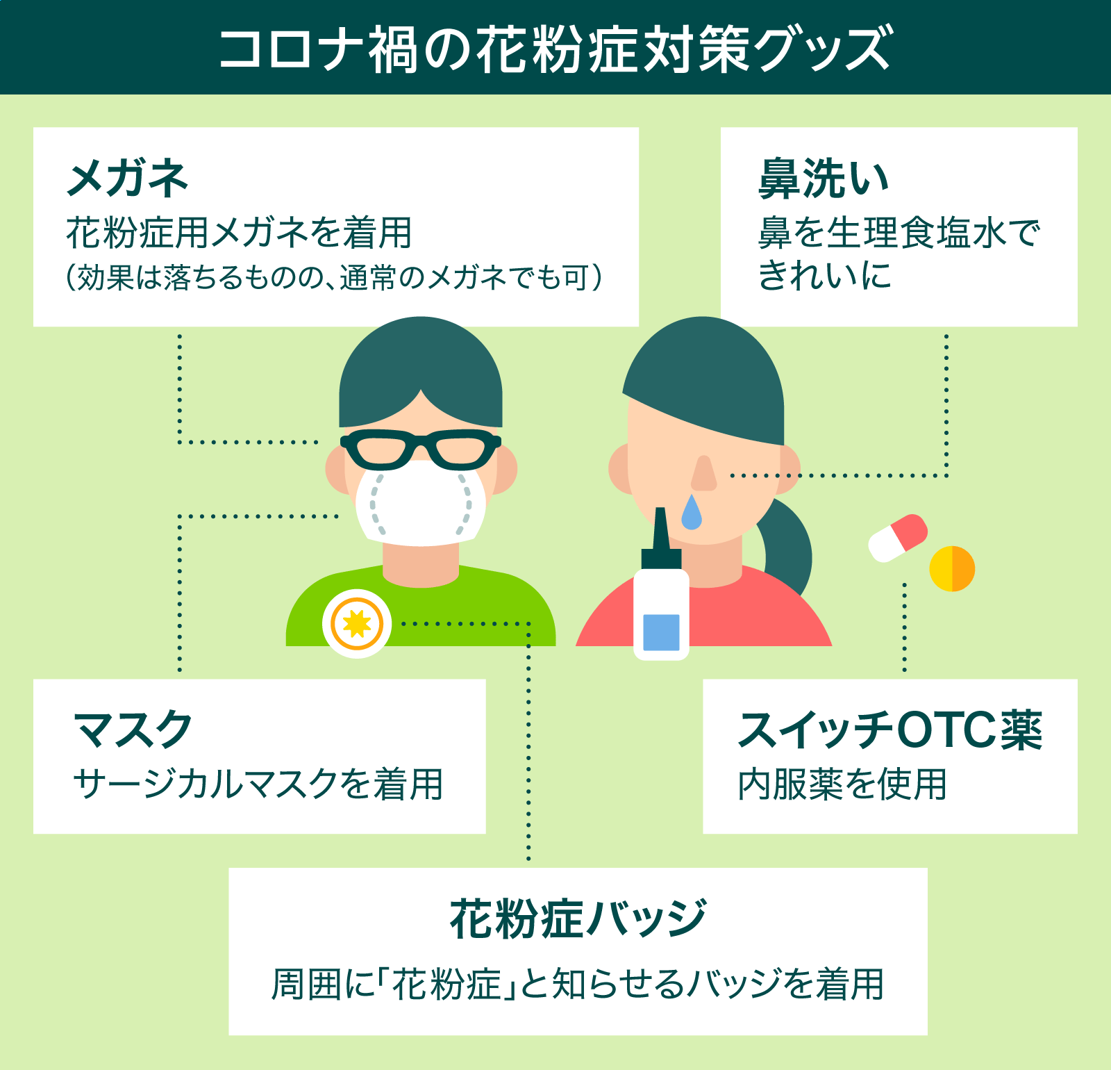 コロナ禍での花粉症対策をわかりやすく解説 Yahoo Japan