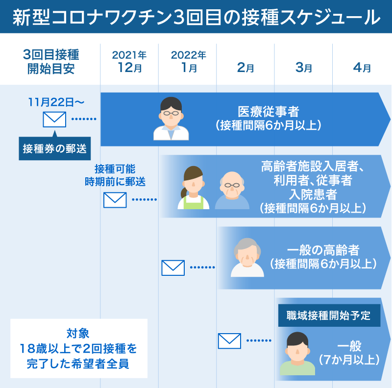 新型コロナワクチン情報まとめ Yahoo ニュース