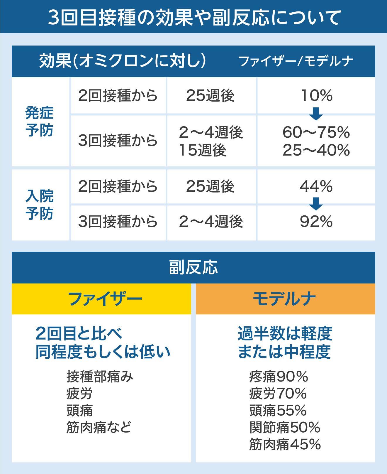 新型コロナワクチン情報まとめ Yahoo ニュース