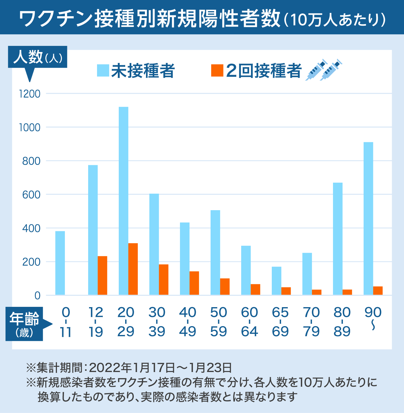 新型コロナワクチン情報まとめ Yahoo ニュース