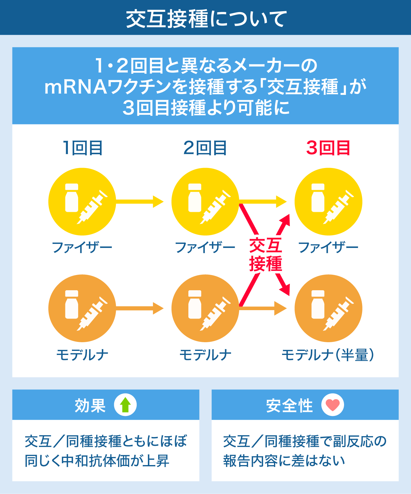 新型コロナワクチン情報まとめ Yahoo ニュース