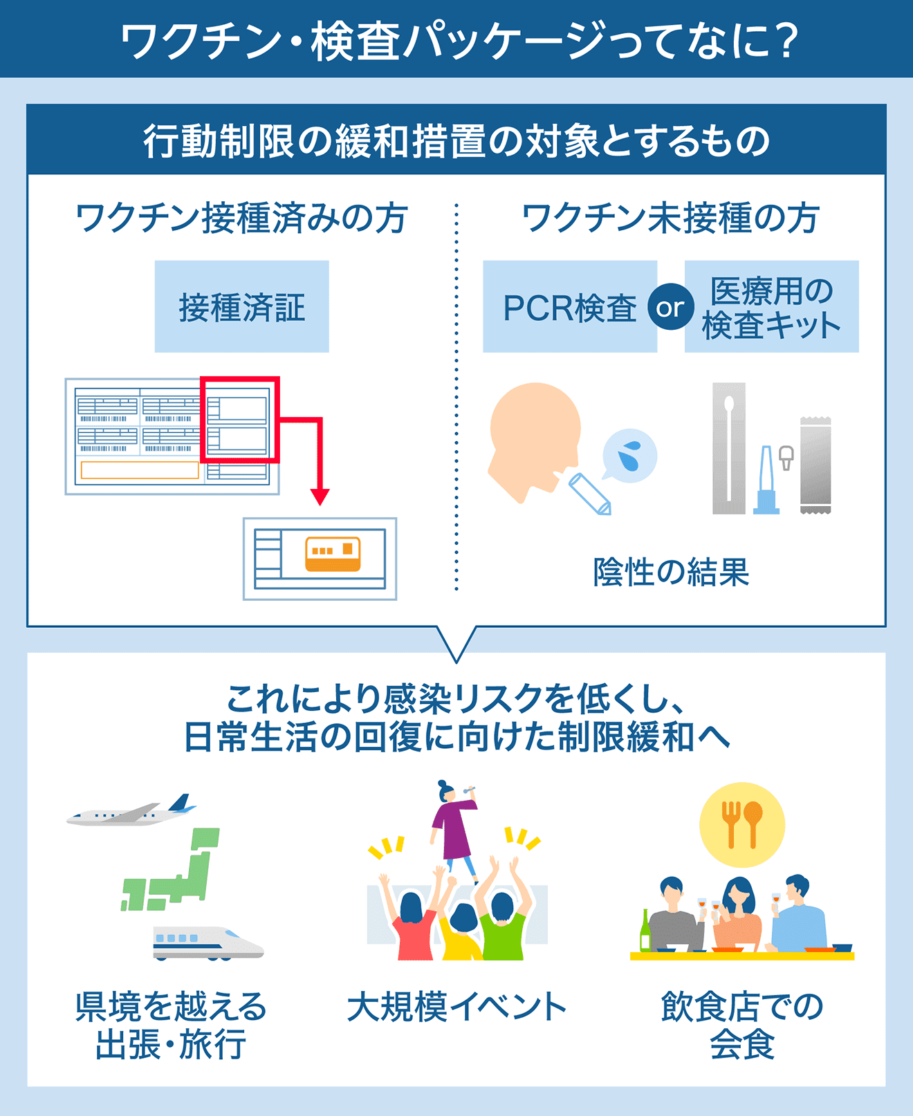 新型コロナウイルス感染症まとめ Yahoo ニュース