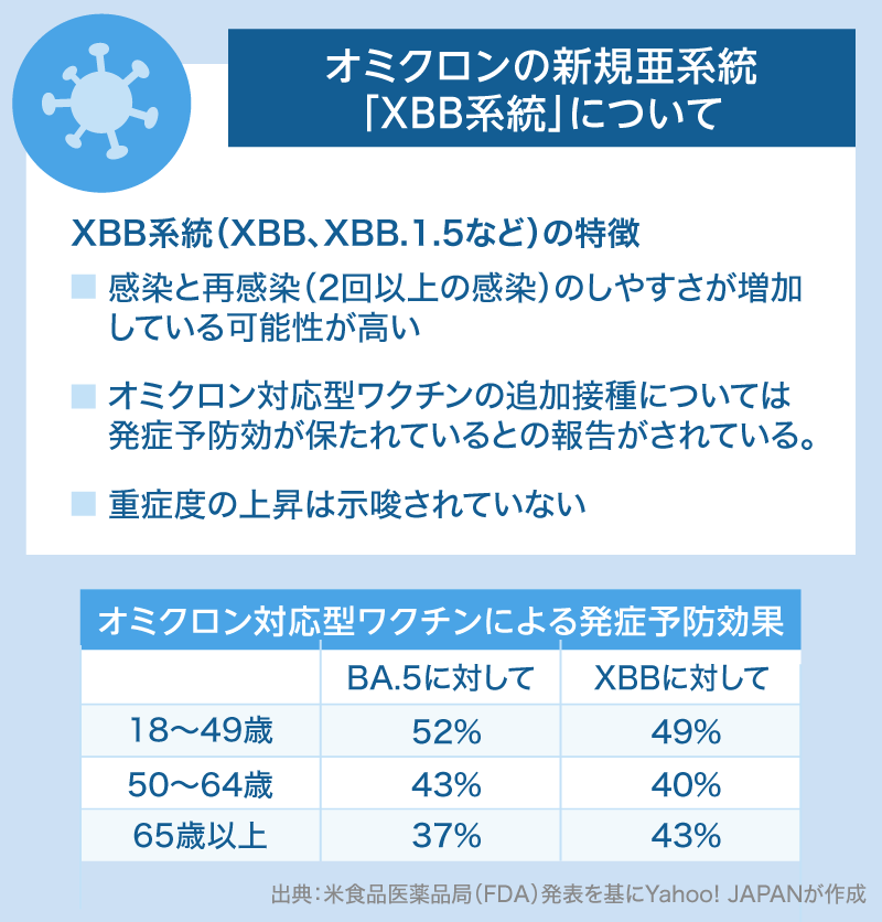 新型コロナワクチン情報まとめ - Yahoo!ニュース