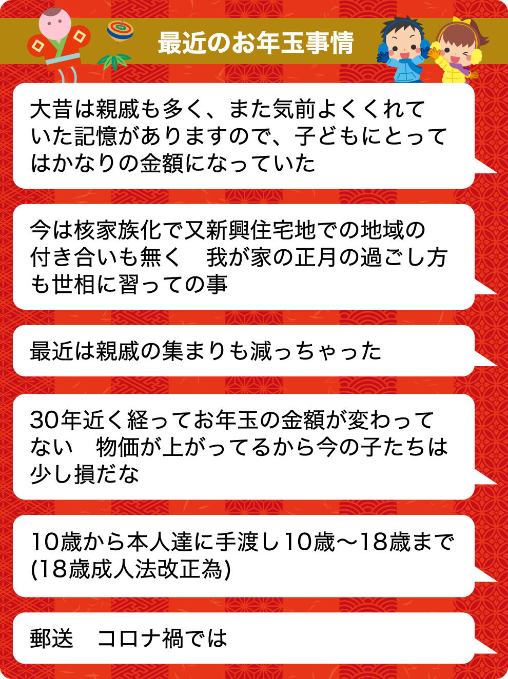 新年の お年玉 どうしている みんなのおうちのルール 金額の変化と相場 多様な渡し方 ポイントを解説 Yahoo ニュース