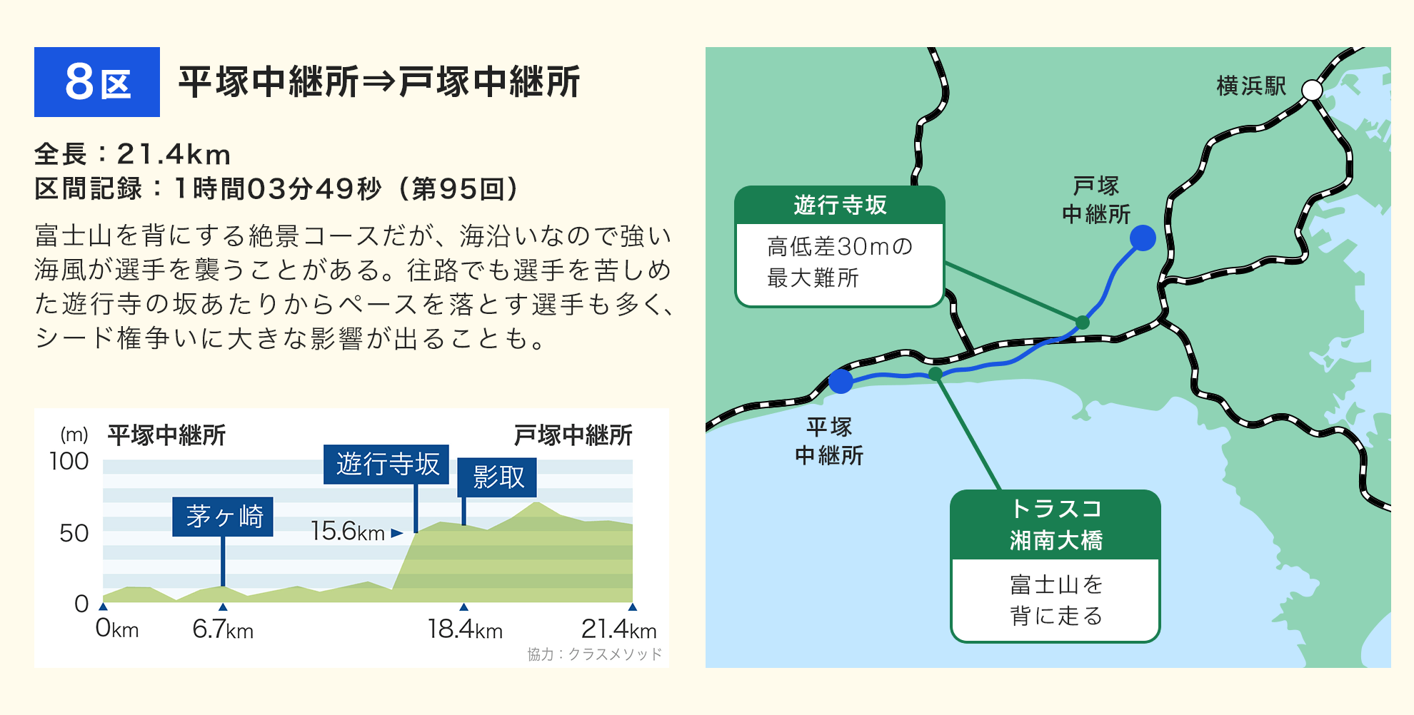 新・箱根駅伝 ５区短縮で変わる勢力図の+industriasmorenoymoreno.com