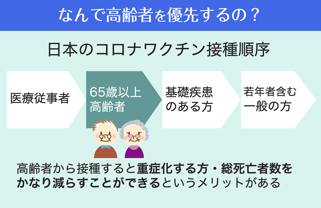 もっと知りたい新型コロナワクチン Yahoo Japan