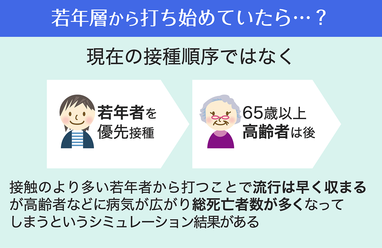 もっと知りたい新型コロナワクチン Yahoo Japan