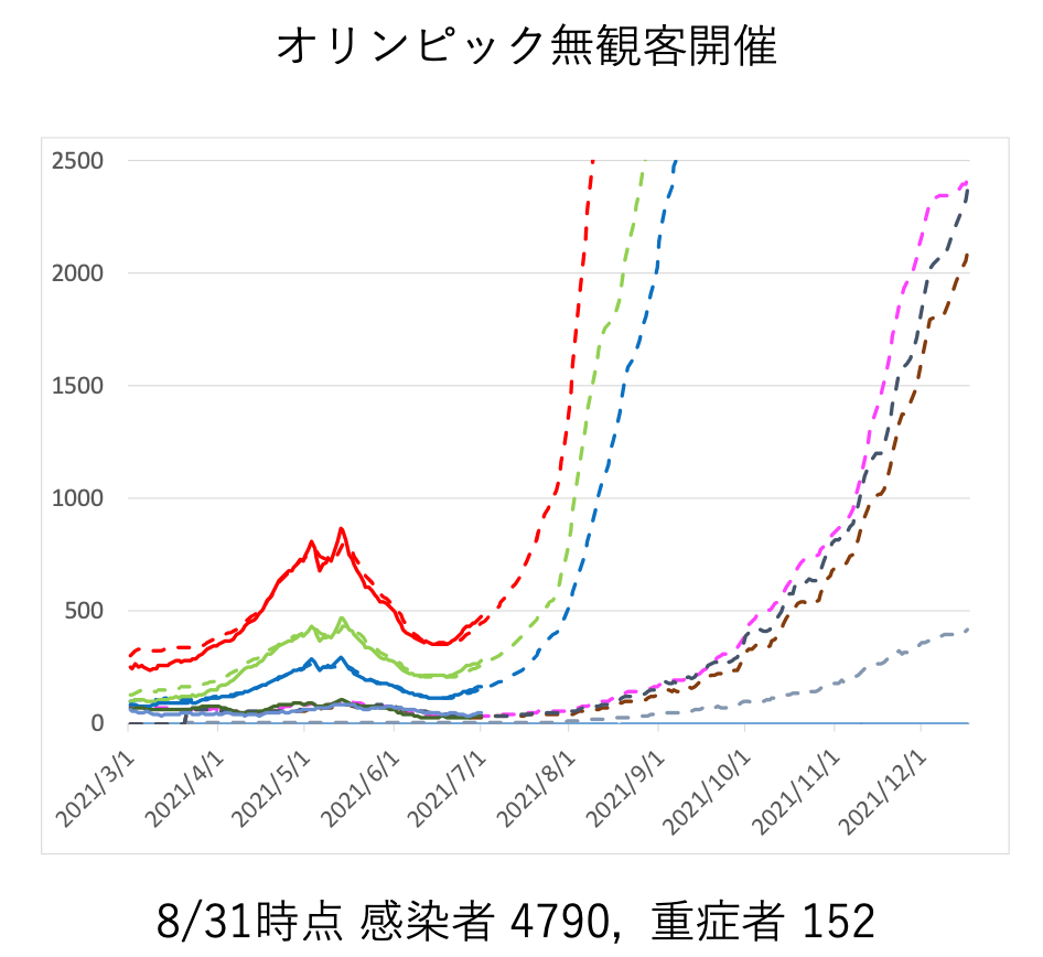 もっと知りたい新型コロナワクチン Yahoo Japan