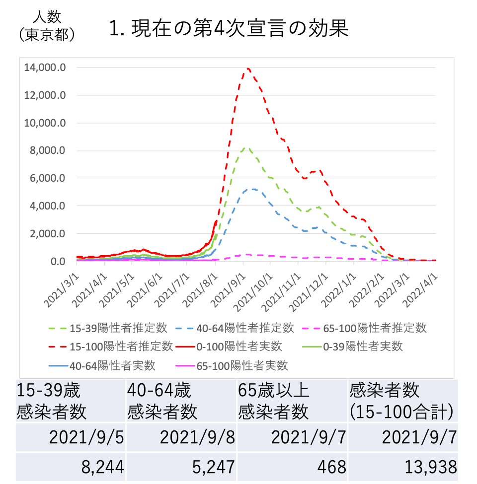 もっと知りたい新型コロナワクチン Yahoo Japan