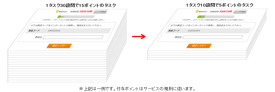 設問は少なめに！