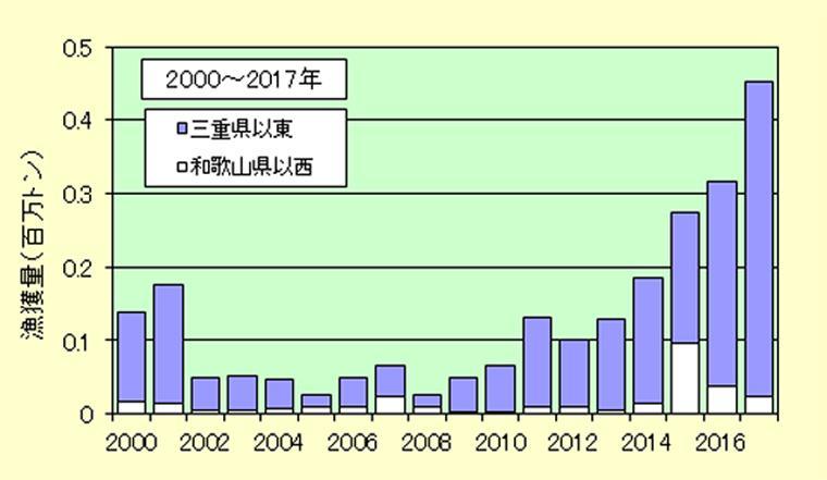 マイワシをもっと食卓へ Yahoo Japan Sdgs 豊かな未来のきっかけを届ける