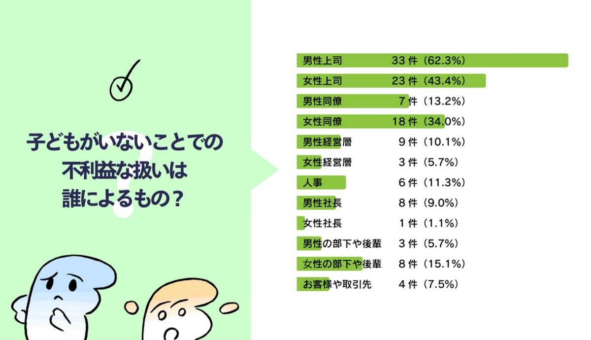 子どもがいる人、いない人、意図しない分断が生まれないために、組織のリーダーやマネジメント層ができることとは？