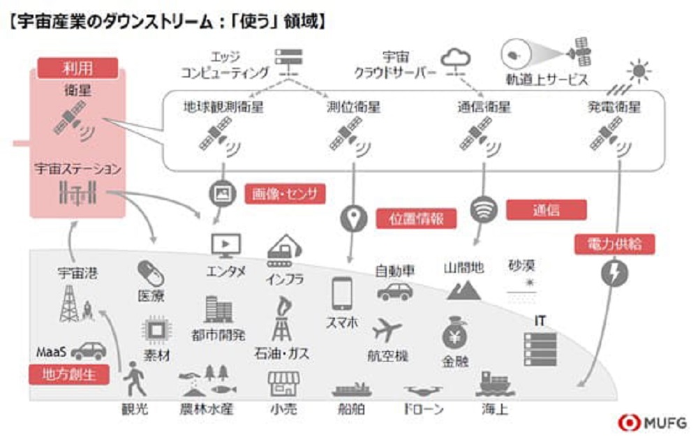 3つのメガトレンドを解説イラスト